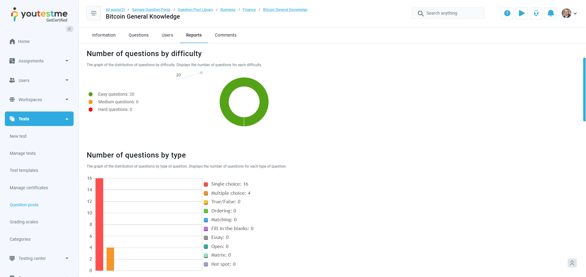 Questions distribution